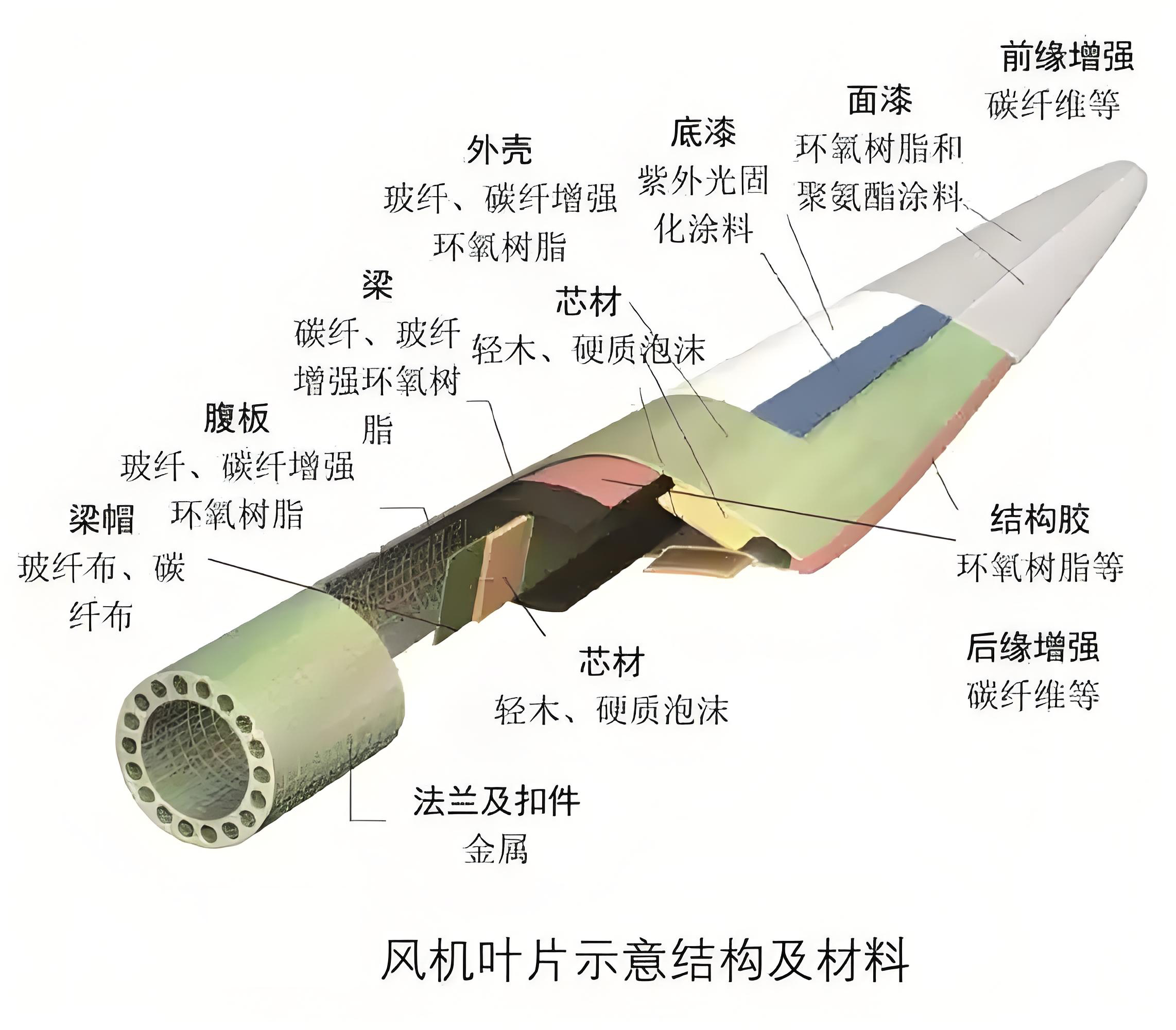 回收風(fēng)電葉片登場，預(yù)處理設(shè)備為退役葉片“變廢為寶”賦能